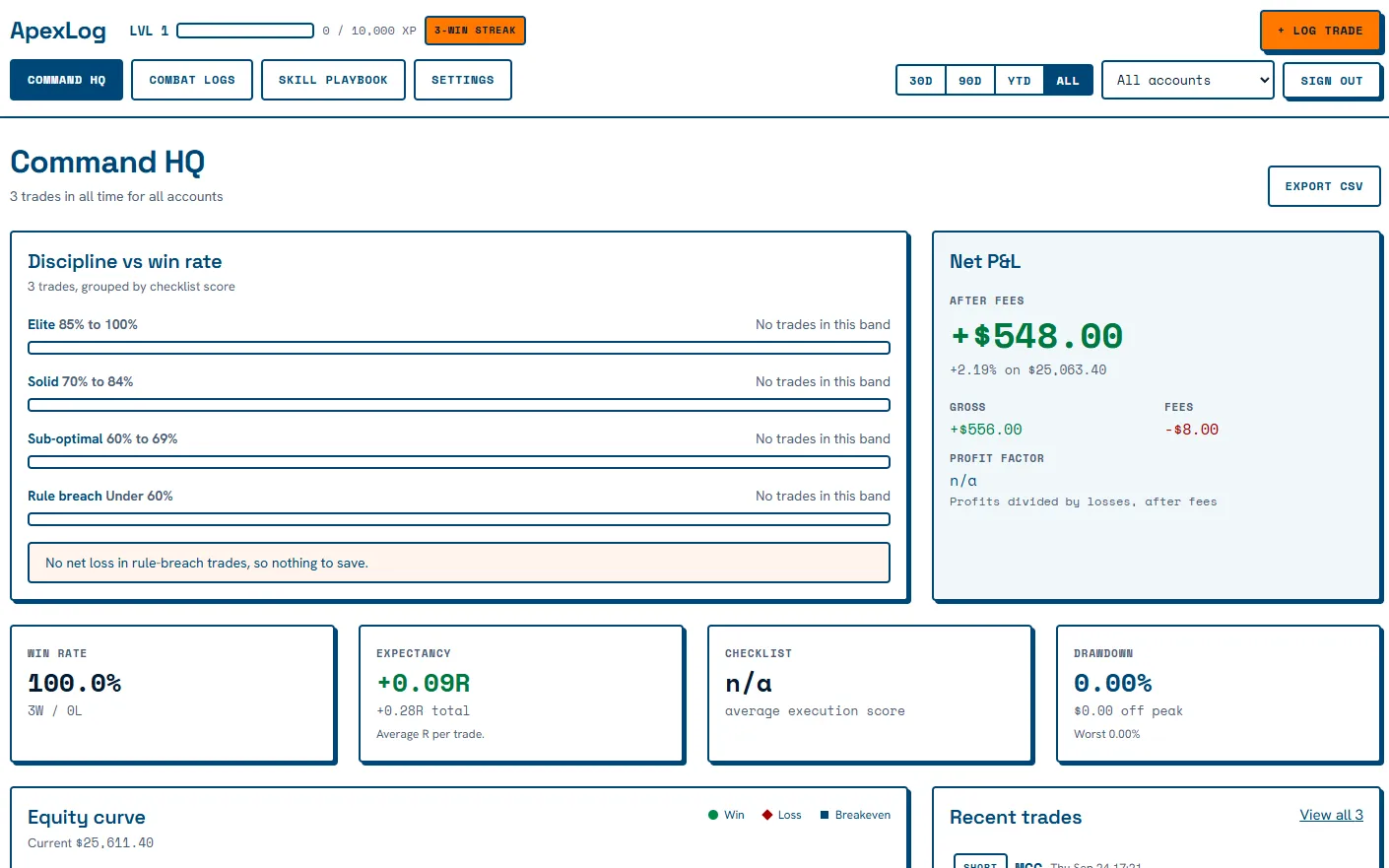 Trading Journal dashboard